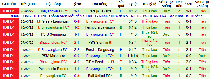 Nhận định, soi kèo Persiraja Banda Aceh vs Bhayangkara, 15h15 ngày 30/3 - Ảnh 2