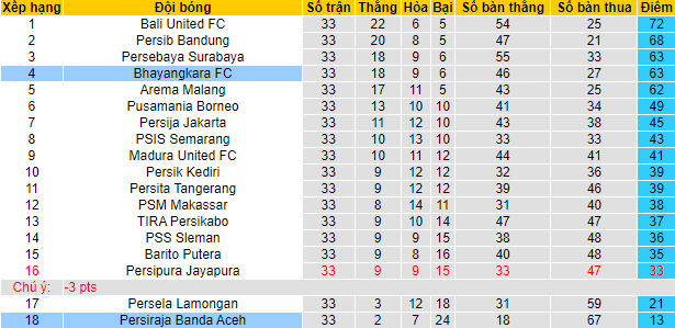 Nhận định, soi kèo Persiraja Banda Aceh vs Bhayangkara, 15h15 ngày 30/3 - Ảnh 4