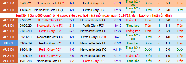 Nhận định, soi kèo Perth Glory vs Newcastle Jets, 17h40 ngày 30/3 - Ảnh 1