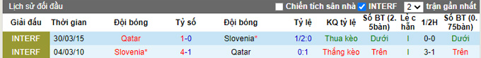Nhận định, soi kèo Qatar vs Slovenia, 0h30 ngày 30/3 - Ảnh 3
