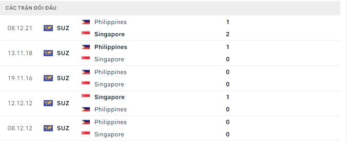 Nhận định, soi kèo Singapore vs Philippines, 19h00 ngày 29/03 - Ảnh 2