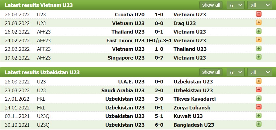 Nhận định, soi kèo U23 Việt Nam vs U23 Uzbekistan, 19h00 ngày 29/03 - Ảnh 1