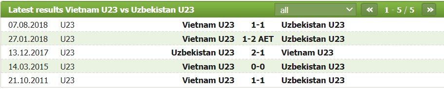 Nhận định, soi kèo U23 Việt Nam vs U23 Uzbekistan, 19h00 ngày 29/03 - Ảnh 2