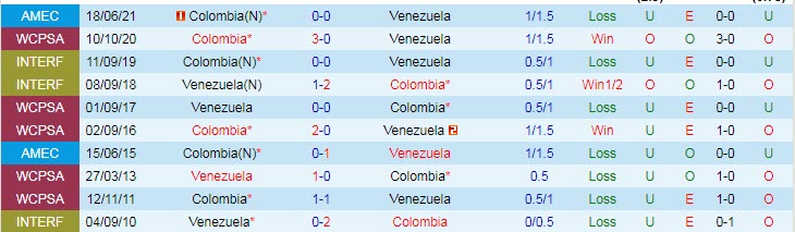 Nhận định, soi kèo Venezuela vs Colombia, 6h30 ngày 30/3 - Ảnh 3