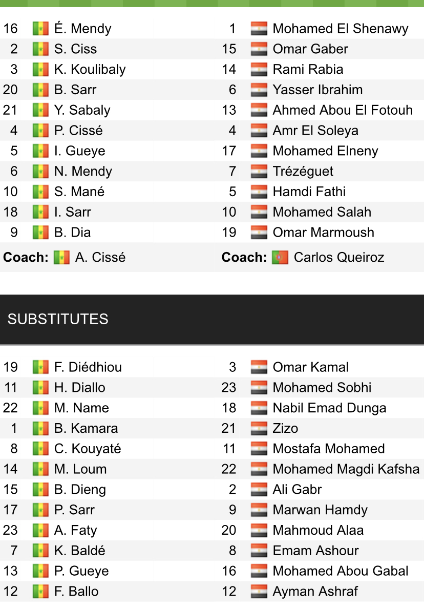 Đội hình ra sân chính thức Senegal vs Ai Cập, 0h ngày 30/3 (cập nhật) - Ảnh 1