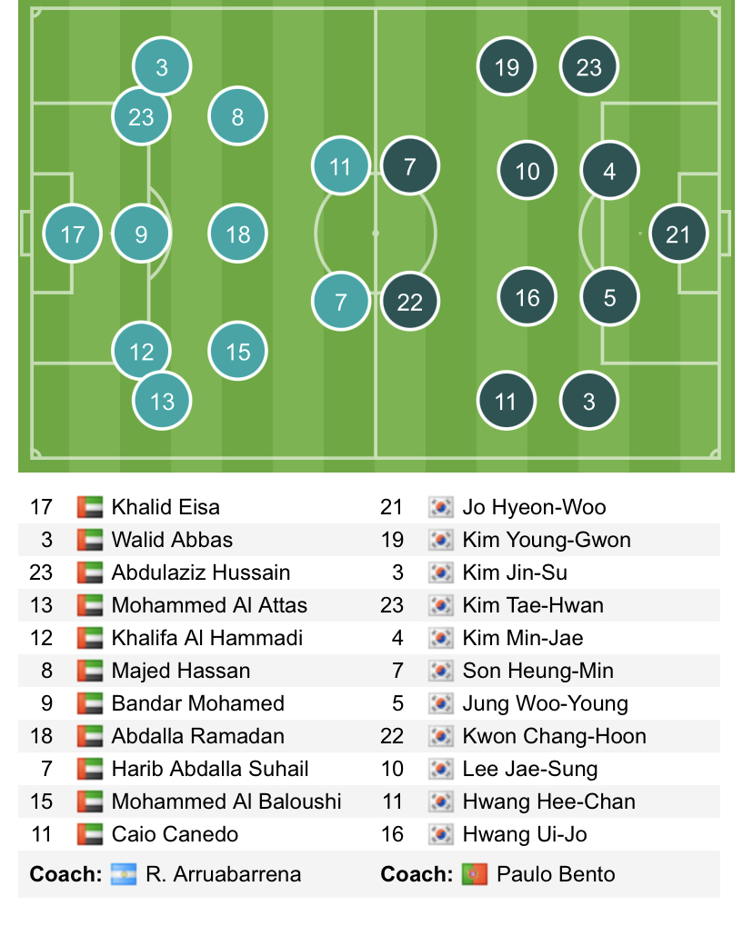 Đội hình ra sân chính thức UAE vs Hàn Quốc, 20h45 ngày 29/3 (cập nhật) - Ảnh 1