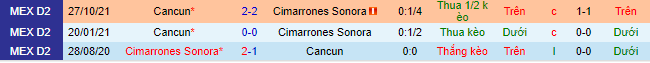 Nhận định, soi kèo Cimarrones Sonora vs Cancun, 10h05 ngày 30/3 - Ảnh 1