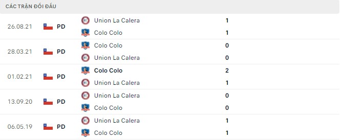 Nhận định, soi kèo Colo Colo vs Union La Calera, 05h00 ngày 01/04 - Ảnh 2