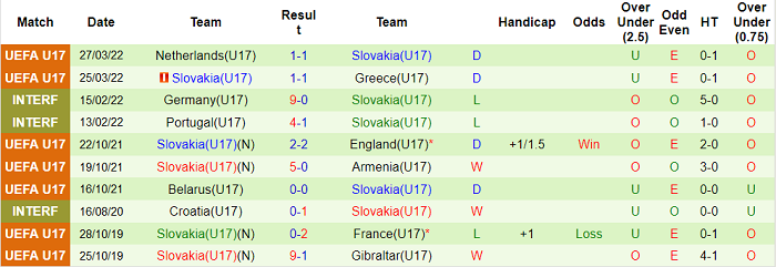 Nhận định, soi kèo Hungary U17 vs Slovakia U17, 21h ngày 30/3 - Ảnh 2
