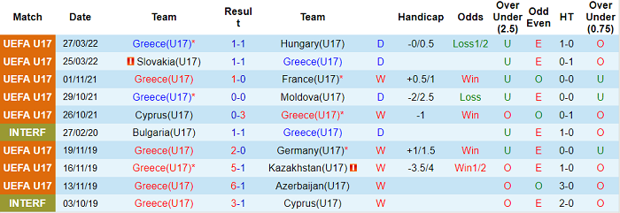 Nhận định, soi kèo Hy Lạp U17 vs Hà Lan U17, 21h ngày 30/3 - Ảnh 1
