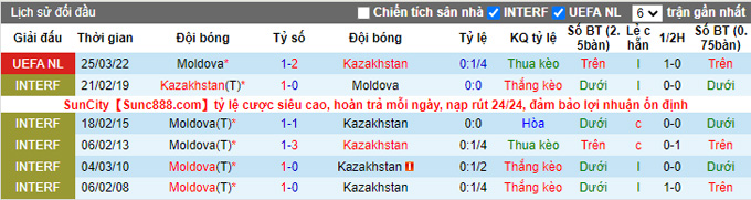 Nhận định, soi kèo Kazakhstan vs Moldova, 21h00 ngày 29/3 - Ảnh 3