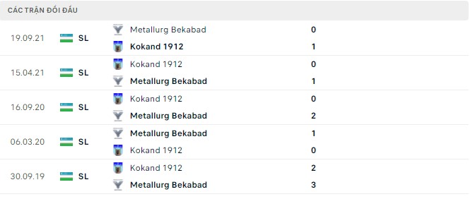 Nhận định, soi kèo Kokand 1912 vs Metallurg Bekabad, 20h30 ngày 31/03 - Ảnh 2