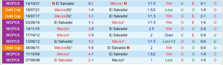 Nhận định, soi kèo Mexico vs El Salvador, 8h05 ngày 31/3 - Ảnh 3