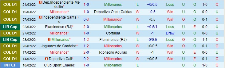 Nhận định, soi kèo Millonarios vs Junior Barranquilla, 8h ngày 31/3 - Ảnh 1