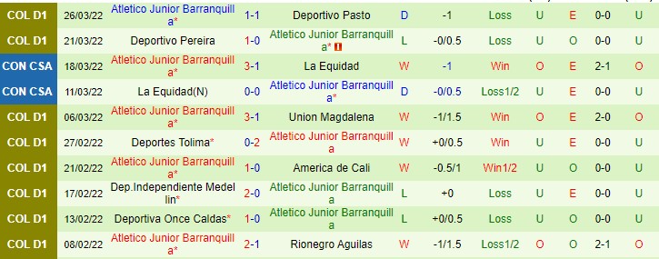 Nhận định, soi kèo Millonarios vs Junior Barranquilla, 8h ngày 31/3 - Ảnh 2