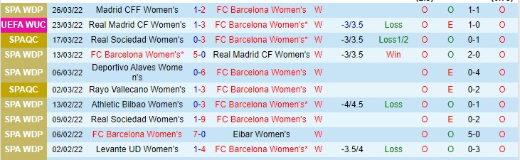 Nhận định, soi kèo Nữ Barcelona vs Nữ Real Madrid, 23h45 ngày 30/3 - Ảnh 1