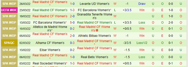 Nhận định, soi kèo Nữ Barcelona vs Nữ Real Madrid, 23h45 ngày 30/3 - Ảnh 2