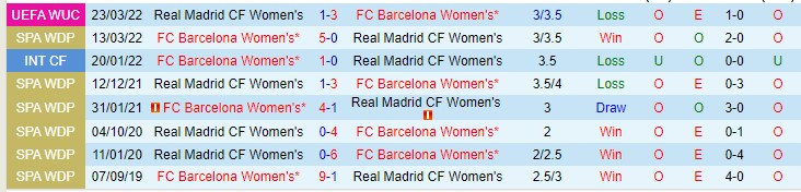 Nhận định, soi kèo Nữ Barcelona vs Nữ Real Madrid, 23h45 ngày 30/3 - Ảnh 3