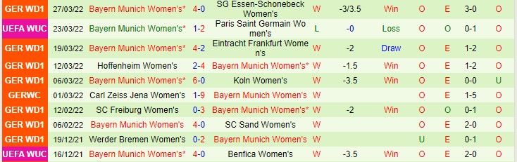 Nhận định, soi kèo Nữ PSG vs Nữ Bayern Munich, 2h ngày 31/3 - Ảnh 2