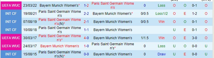 Nhận định, soi kèo Nữ PSG vs Nữ Bayern Munich, 2h ngày 31/3 - Ảnh 3