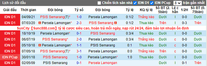 Nhận định, soi kèo Persela vs PSIS Semarang, 15h15 ngày 29/3 - Ảnh 3