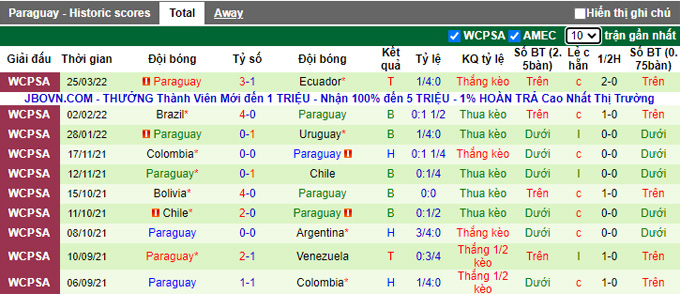 Nhận định, soi kèo Peru vs Paraguay, 6h30 ngày 30/3 - Ảnh 2