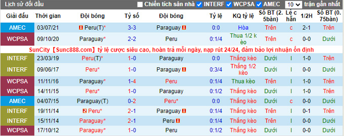 Nhận định, soi kèo Peru vs Paraguay, 6h30 ngày 30/3 - Ảnh 3