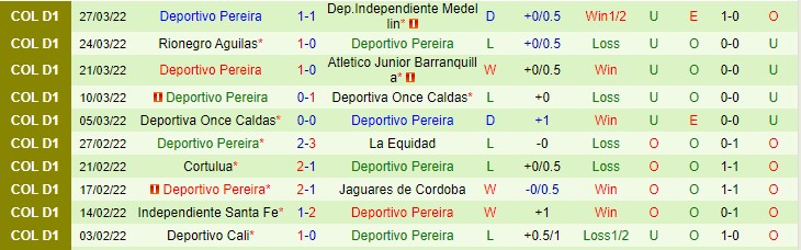 Nhận định, soi kèo Rionegro Aguilas vs Deportivo Pereira, 6h ngày 31/3 - Ảnh 2