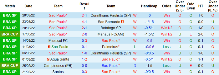 Nhận định, soi kèo Sao Paulo vs Palmeiras, 7h35 ngày 31/3 - Ảnh 1