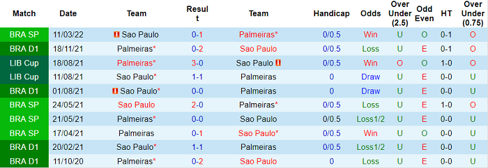 Nhận định, soi kèo Sao Paulo vs Palmeiras, 7h35 ngày 31/3 - Ảnh 3