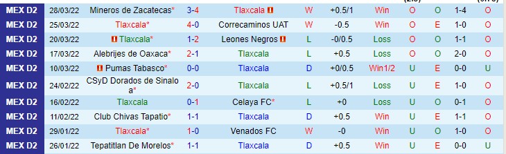 Nhận định, soi kèo Tlaxcala vs Raya2 Expansion, 10h05 ngày 31/3 - Ảnh 1
