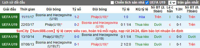 Nhận định, soi kèo U19 Bosnia vs U19 Pháp, 20h00 ngày 29/3 - Ảnh 3