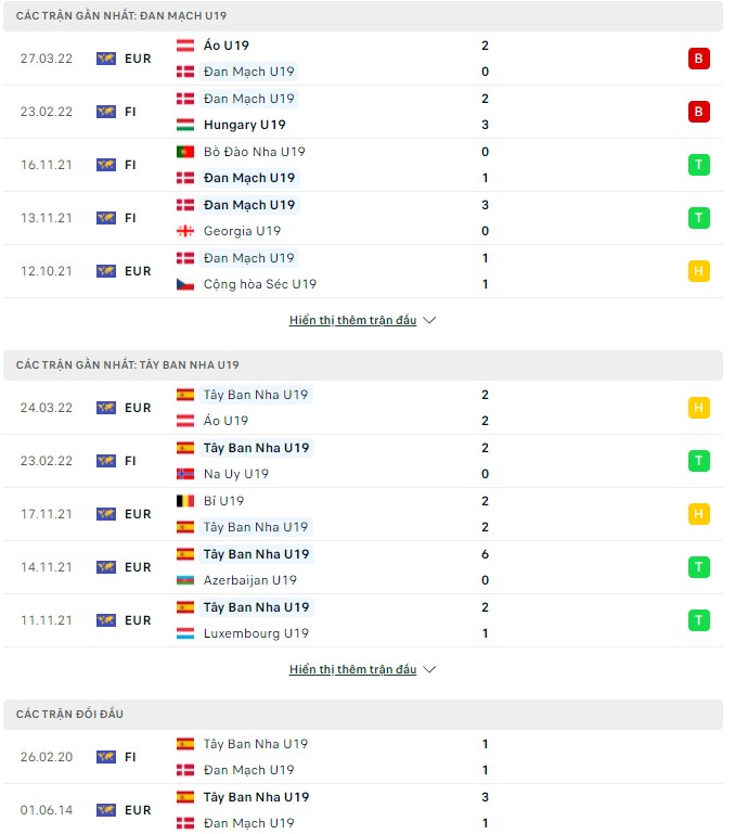 Nhận định, soi kèo U19 Đan Mạch vs U19 Tây Ban Nha, 23h00 ngày 29/03 - Ảnh 1