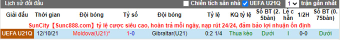 Nhận định, soi kèo U21 Gibraltar vs U21 Moldova, 18h00 ngày 29/3 - Ảnh 4