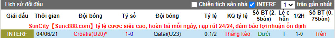 Nhận định, soi kèo U23 Qatar vs U23 Croatia, 23h00 ngày 29/3 - Ảnh 3