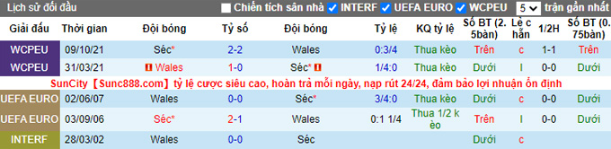 Nhận định, soi kèo Wales vs Czech, 1h45 ngày 30/3 - Ảnh 3