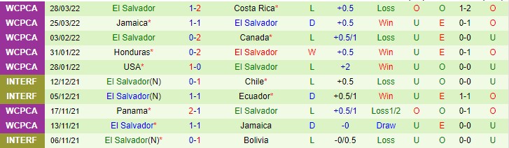 Phân tích kèo hiệp 1 Mexico vs El Salvador, 8h05 ngày 31/3 - Ảnh 2