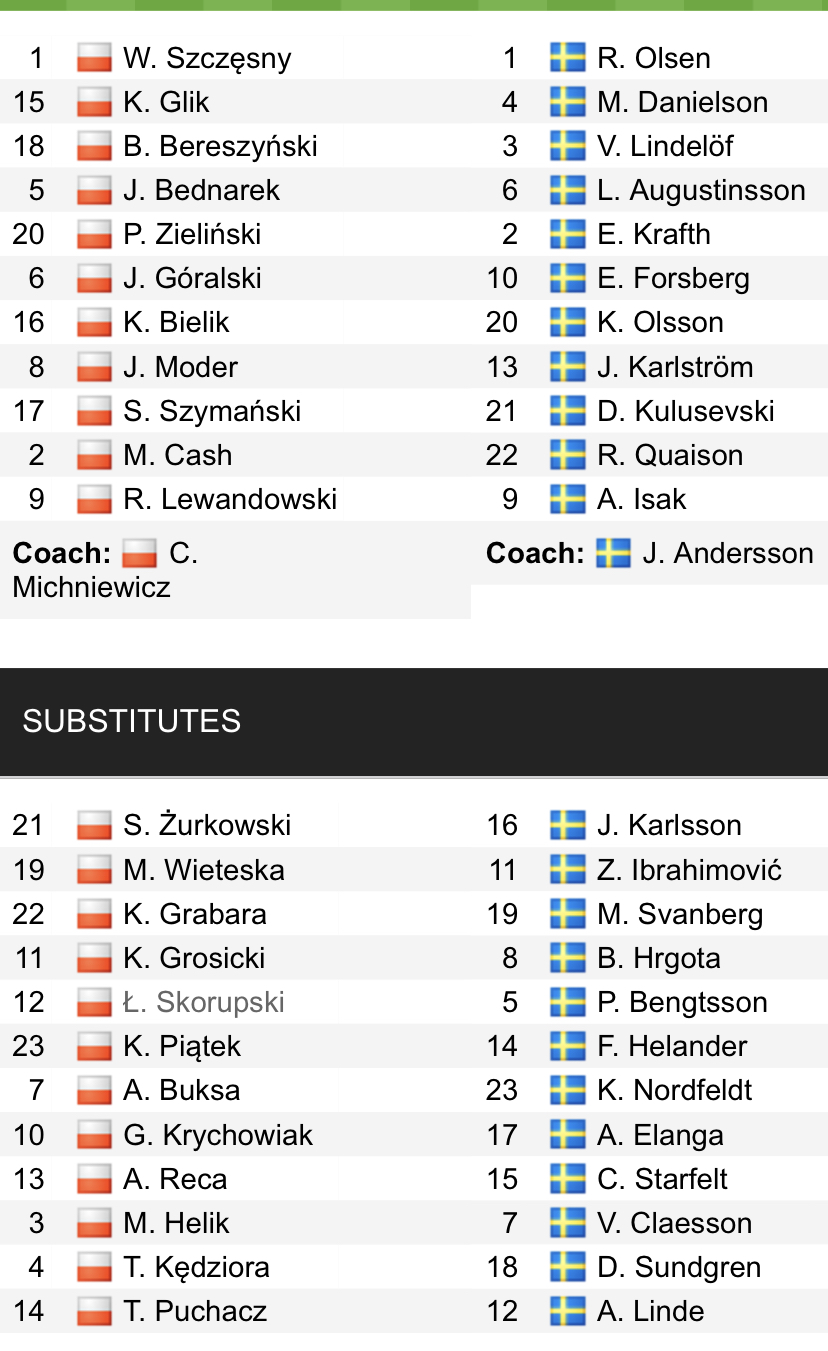 Đội hình ra sân chính thức Ba Lan vs Thụy Điển, 1h45 ngày 30/3 (cập nhật) - Ảnh 1
