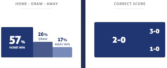 Máy tính dự đoán bóng đá 1/4: Sreenidi Deccan vs Kenkre - Ảnh 1