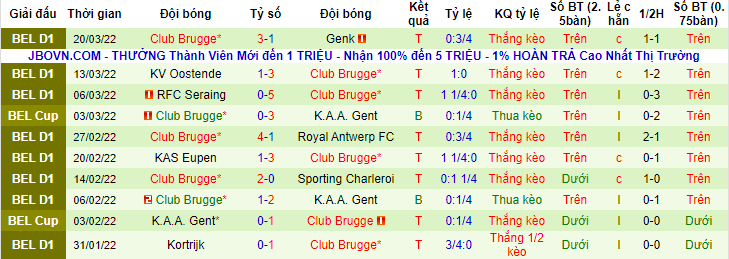Nhận định, soi kèo Beerschot vs Club Brugge, 1h45 ngày 2/4 - Ảnh 2