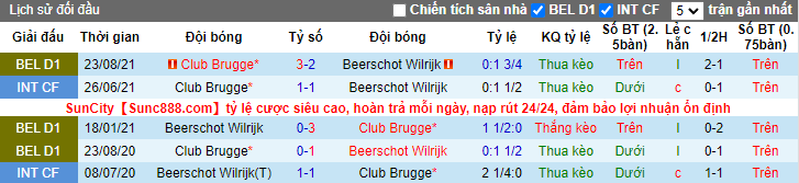 Nhận định, soi kèo Beerschot vs Club Brugge, 1h45 ngày 2/4 - Ảnh 3