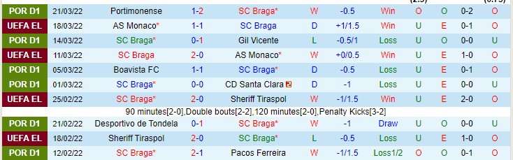 Nhận định soi kèo Braga vs Benfica, 2h15 ngày 2/4 - Ảnh 1