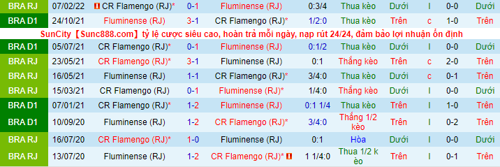 Nhận định, soi kèo Flamengo vs Fluminense, 7h40 ngày 31/3 - Ảnh 1