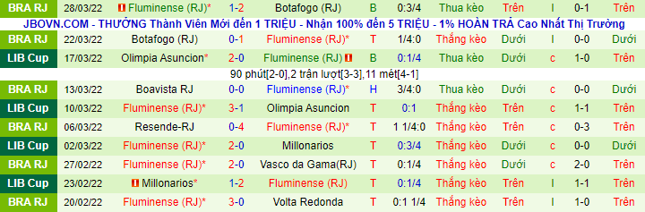 Nhận định, soi kèo Flamengo vs Fluminense, 7h40 ngày 31/3 - Ảnh 3