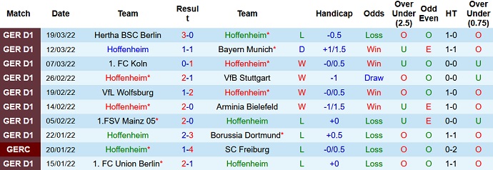 Nhận định, soi kèo Hoffenheim vs Bochum, 20h30 ngày 2/4 - Ảnh 3