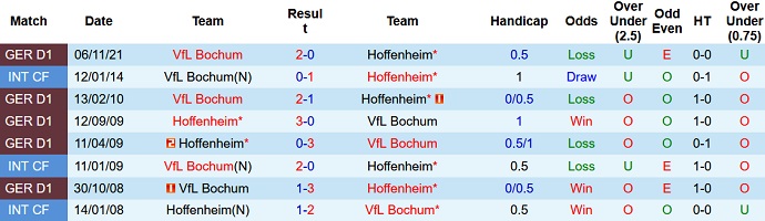 Nhận định, soi kèo Hoffenheim vs Bochum, 20h30 ngày 2/4 - Ảnh 4