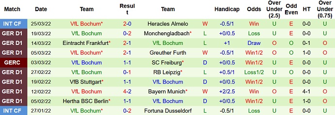 Nhận định, soi kèo Hoffenheim vs Bochum, 20h30 ngày 2/4 - Ảnh 5