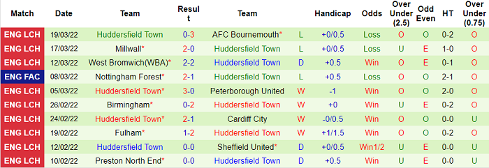 Nhận định, soi kèo Hull vs Huddersfield, 1h45 ngày 2/4 - Ảnh 2