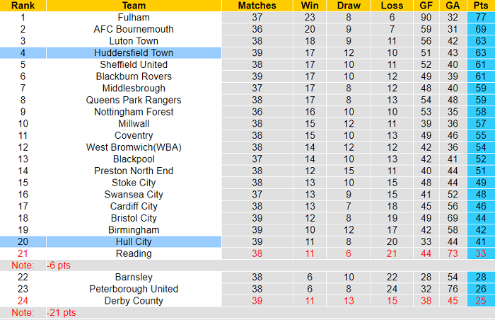 Nhận định, soi kèo Hull vs Huddersfield, 1h45 ngày 2/4 - Ảnh 4