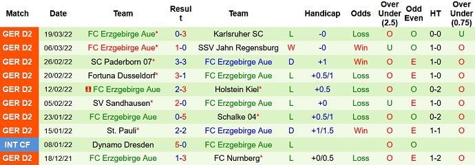 Nhận định, soi kèo Ingolstadt vs Erzgebirge Aue, 23h30 ngày 1/4 - Ảnh 5